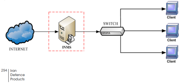 Internet Network Monitoring System