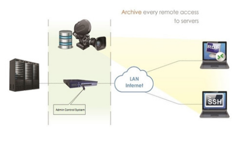 Admin Control System