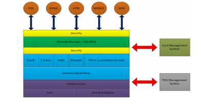 E-Payment (E-Pay)