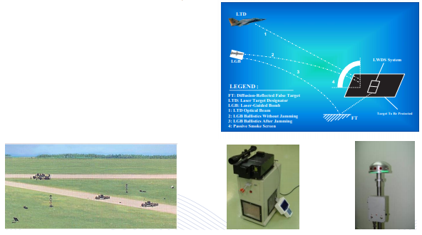 PLDS-S-2 Active Laser Defense System