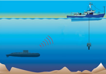 DSF-3 Dipping Sonar for Surface Ship