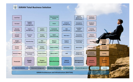 Planification des ressources de l'entreprise