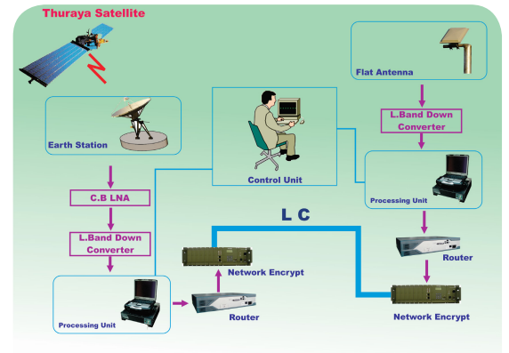 Surveillance et interception Thuraya GSB-14-490 (THU LC) (L-C)