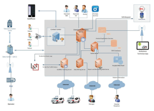 Système de Contrôle et de Surveillance