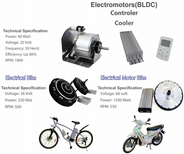 Moteurs électriques (BLDC)