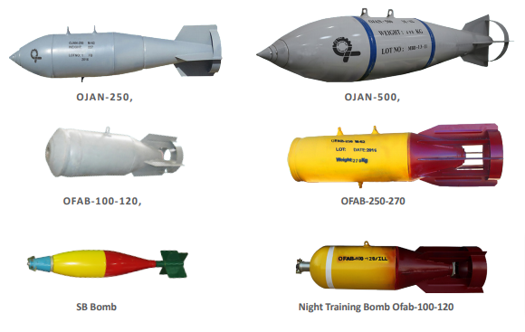 Bombes non-guidées