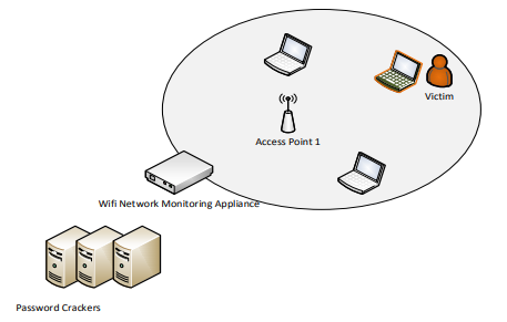 Système de surveillance Wi-Fi