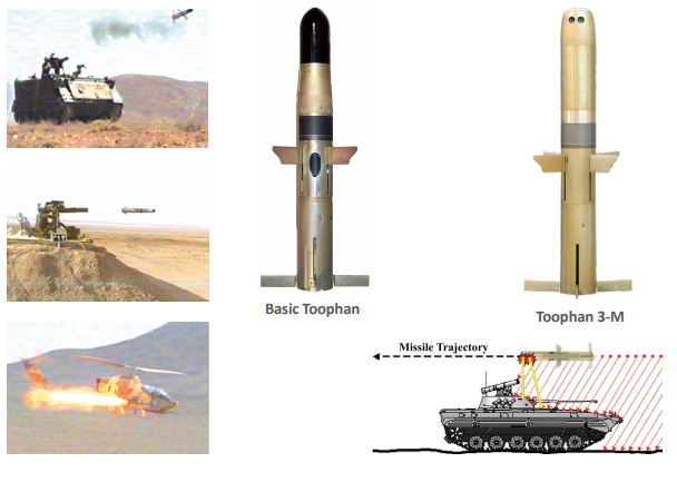 Basic TOOPHAN & TOOPHAN 3-M (Top Attack)